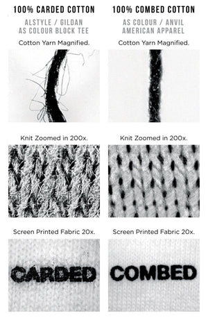 Which cotton garment is best for printing? - Sage Screenprinting